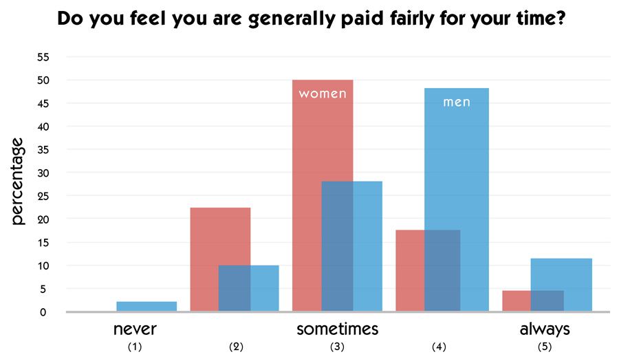 Paid Fairly-01.png