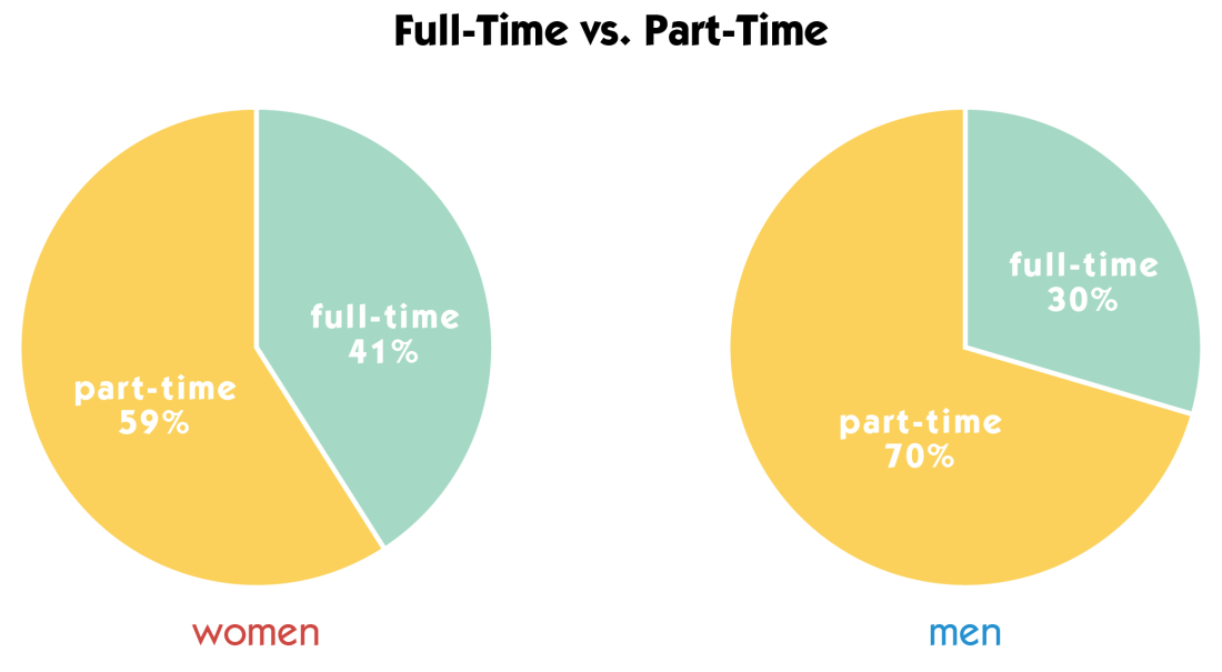 Part-time vs Full-time-01.png