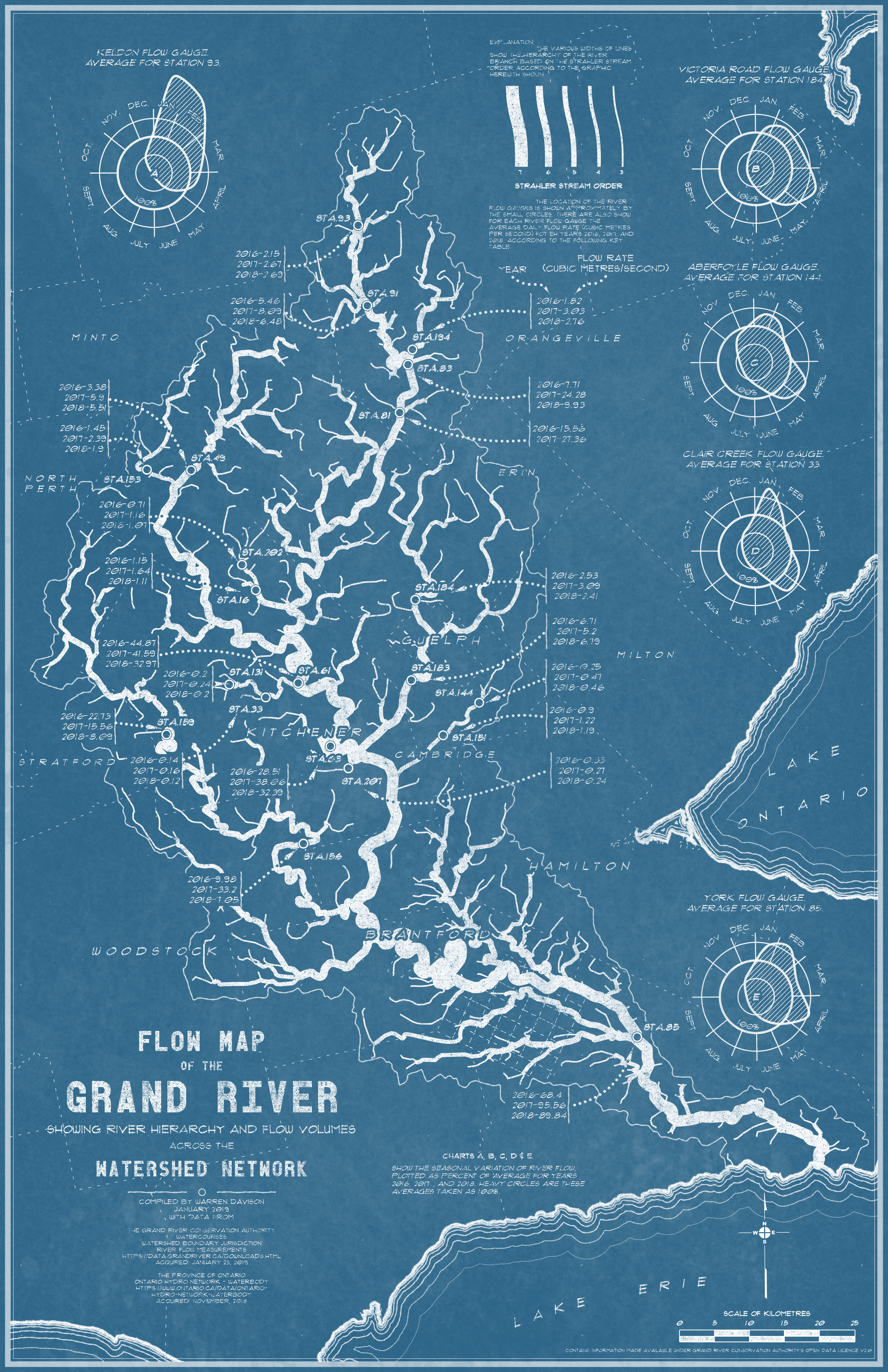 Watershed Flow Map
